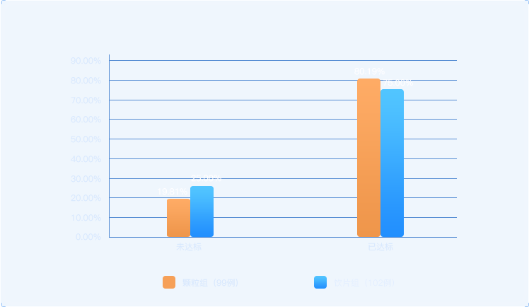 chart1